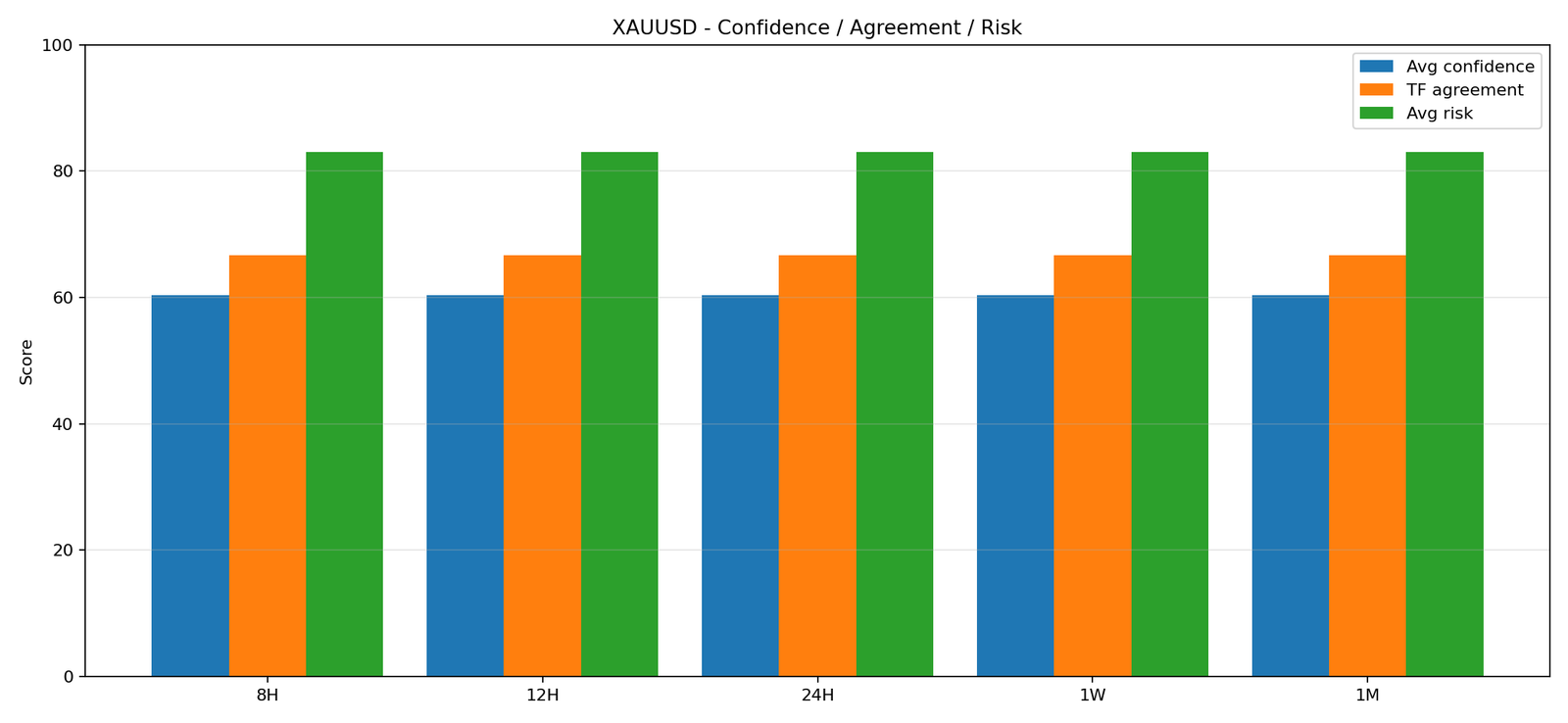 XAUUSD CONSENSUS 02 reliability risk