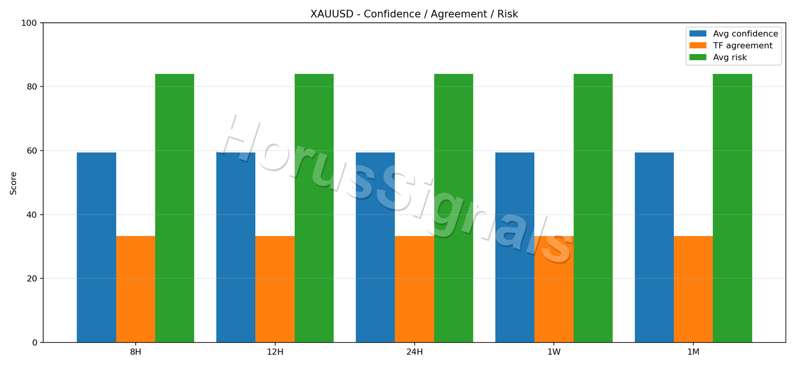 XAUUSD CONSENSUS 02 reliability risk