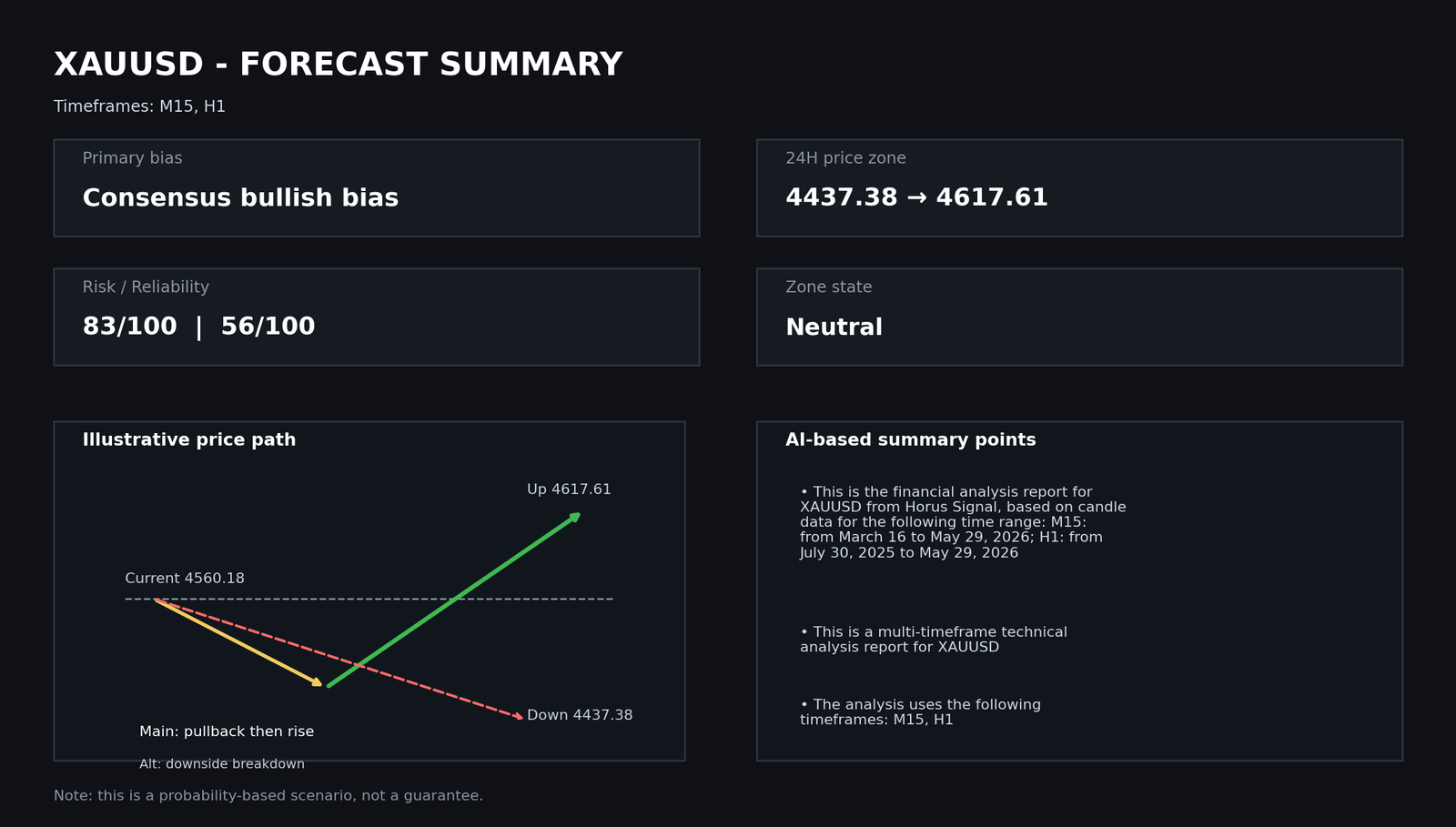 XAUUSD FULL ANALYSIS forecast outro en