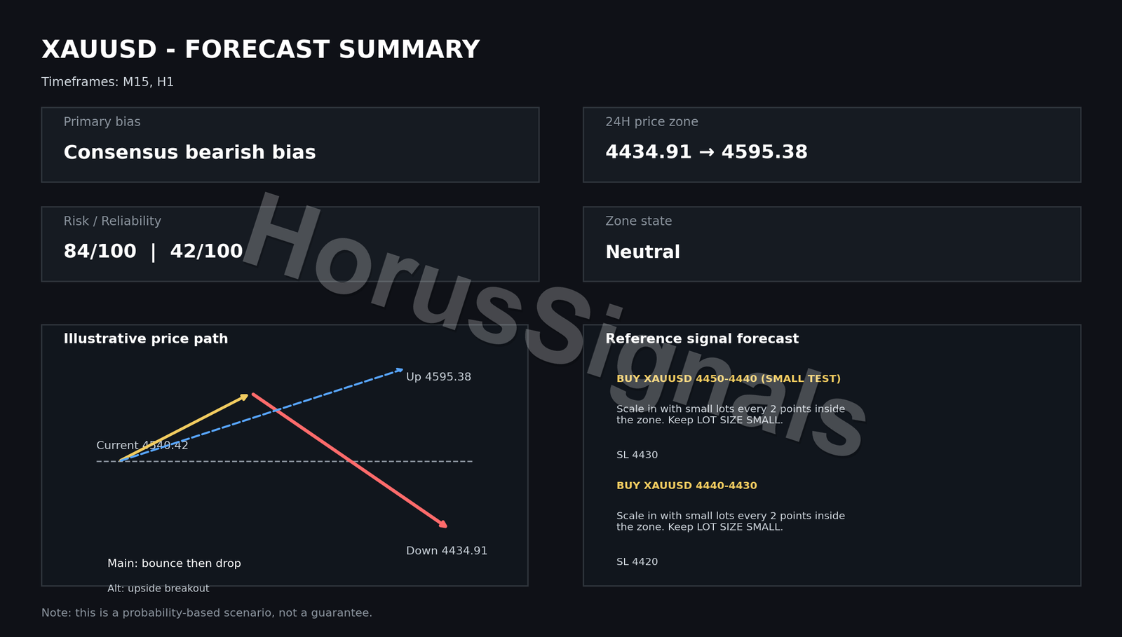 XAUUSD FULL ANALYSIS forecast outro en