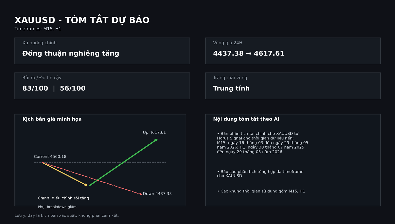 XAUUSD FULL ANALYSIS forecast outro vi