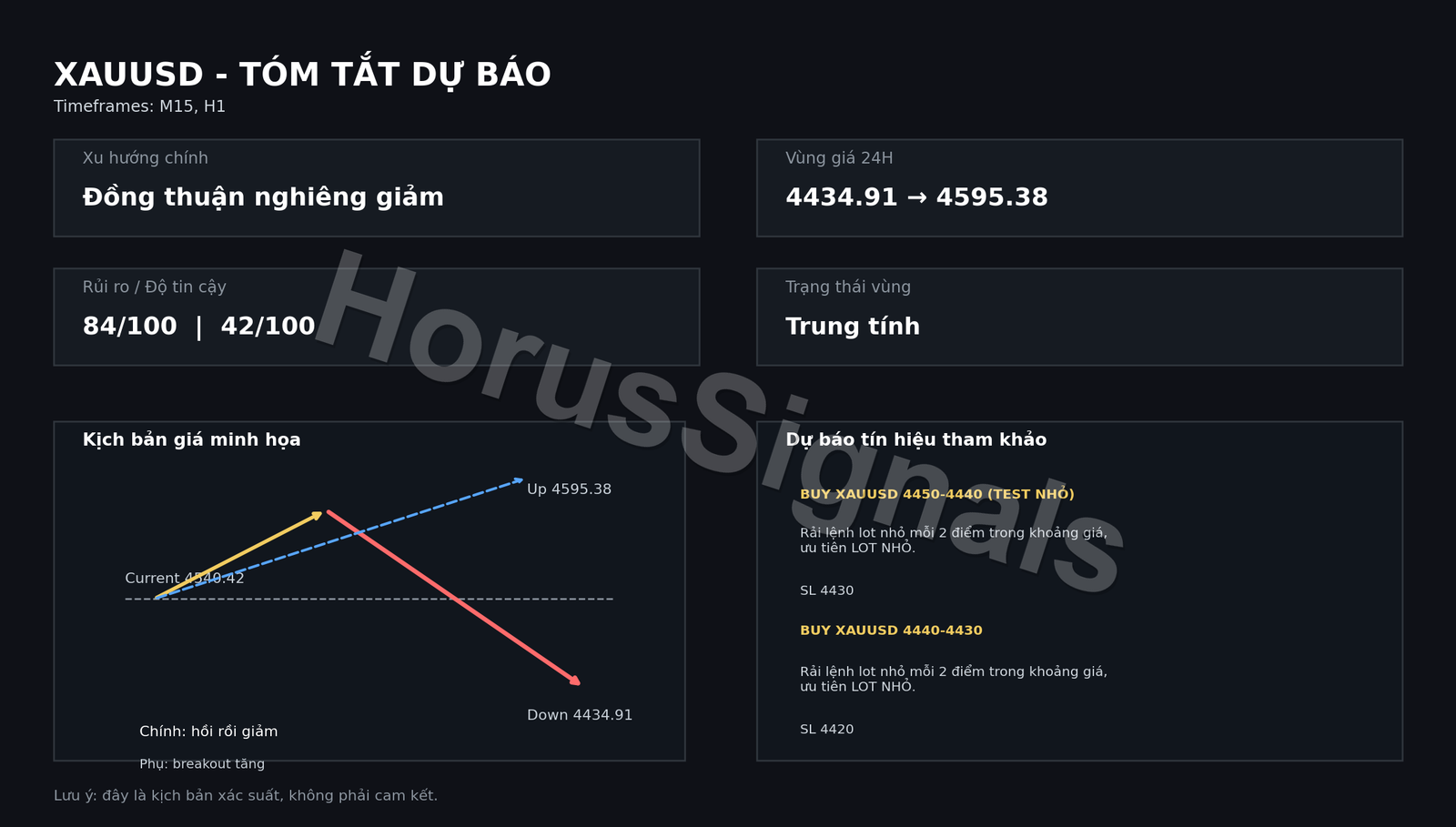XAUUSD FULL ANALYSIS forecast outro vi