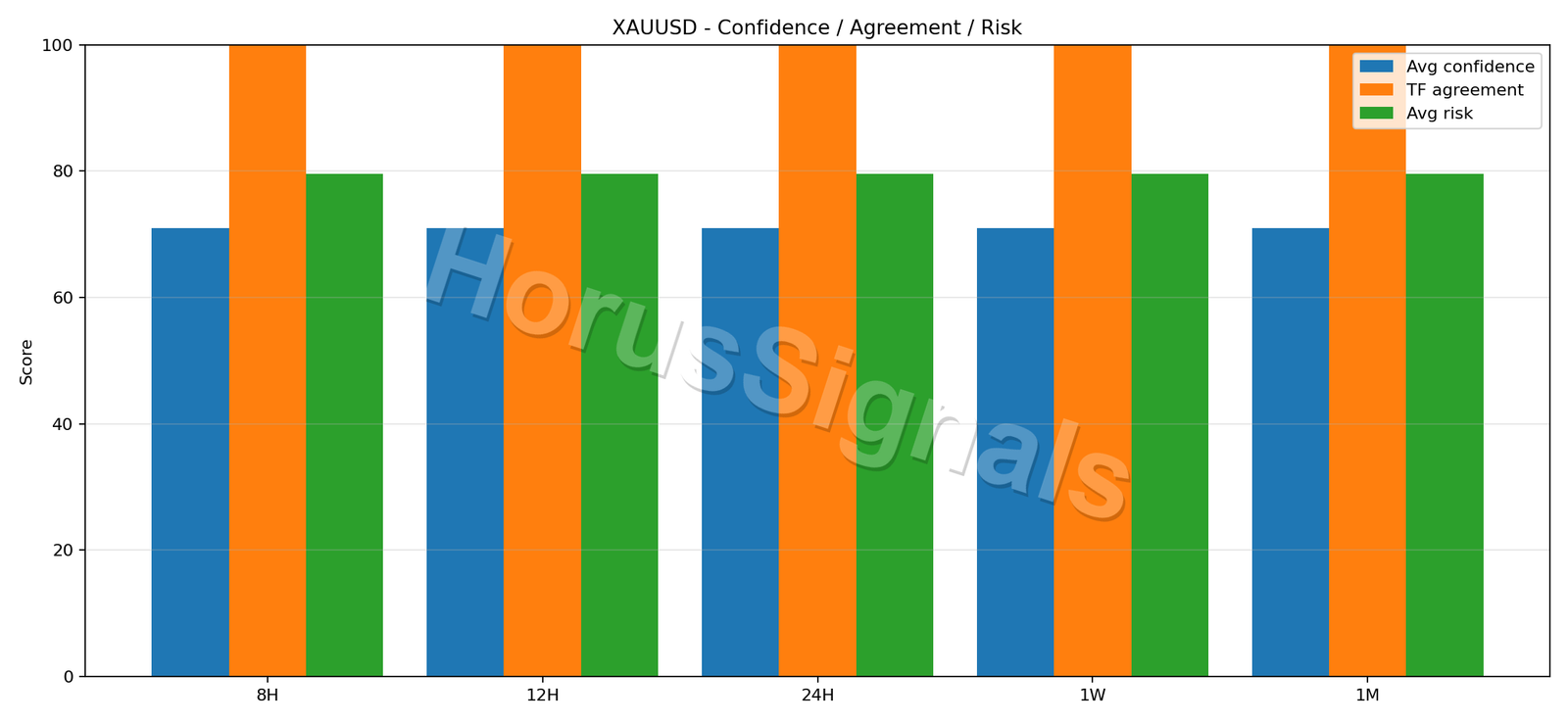 XAUUSD CONSENSUS 02 RELIABILITY RISK