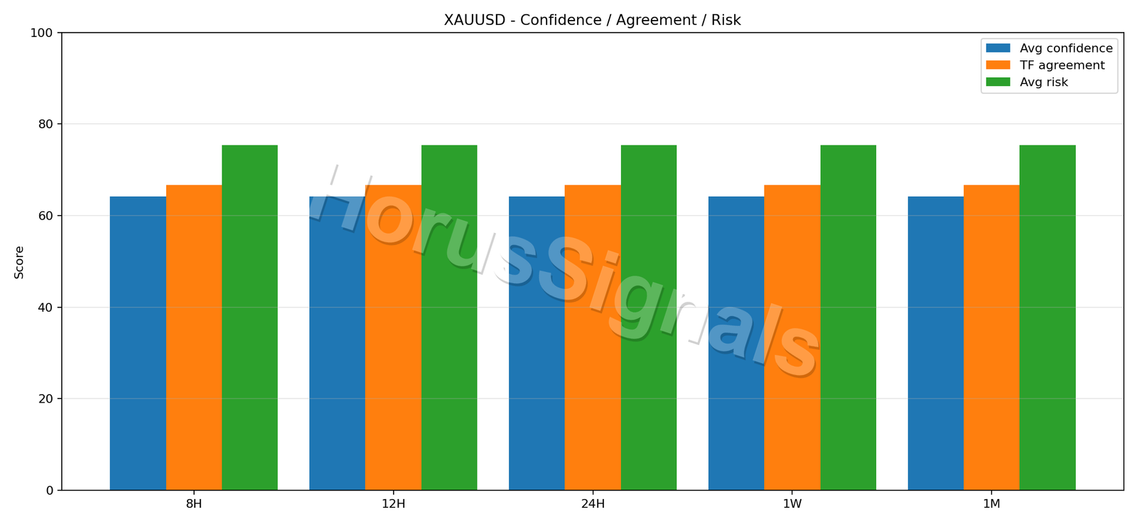 XAUUSD CONSENSUS 02 RELIABILITY RISK