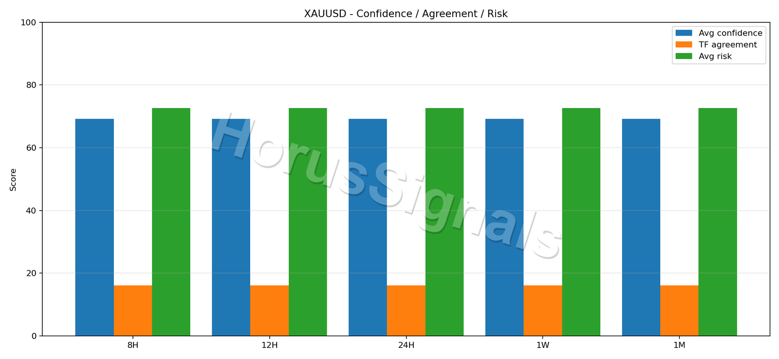 XAUUSD CONSENSUS 02 RELIABILITY RISK