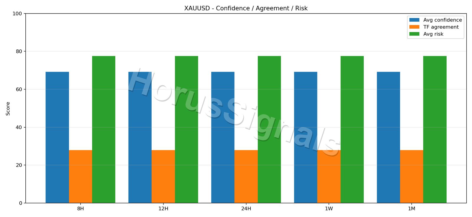 XAUUSD CONSENSUS 02 RELIABILITY RISK