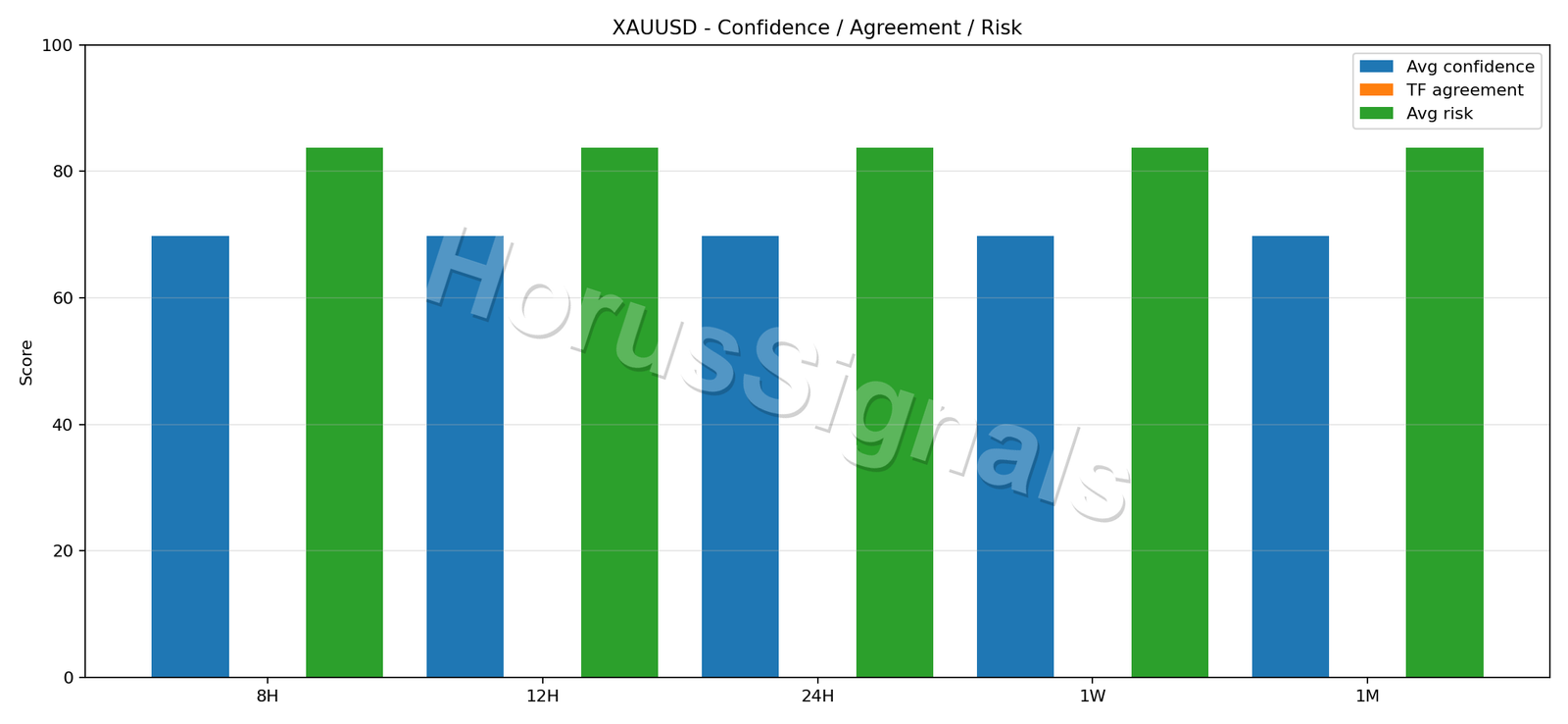 XAUUSD CONSENSUS 02 RELIABILITY RISK