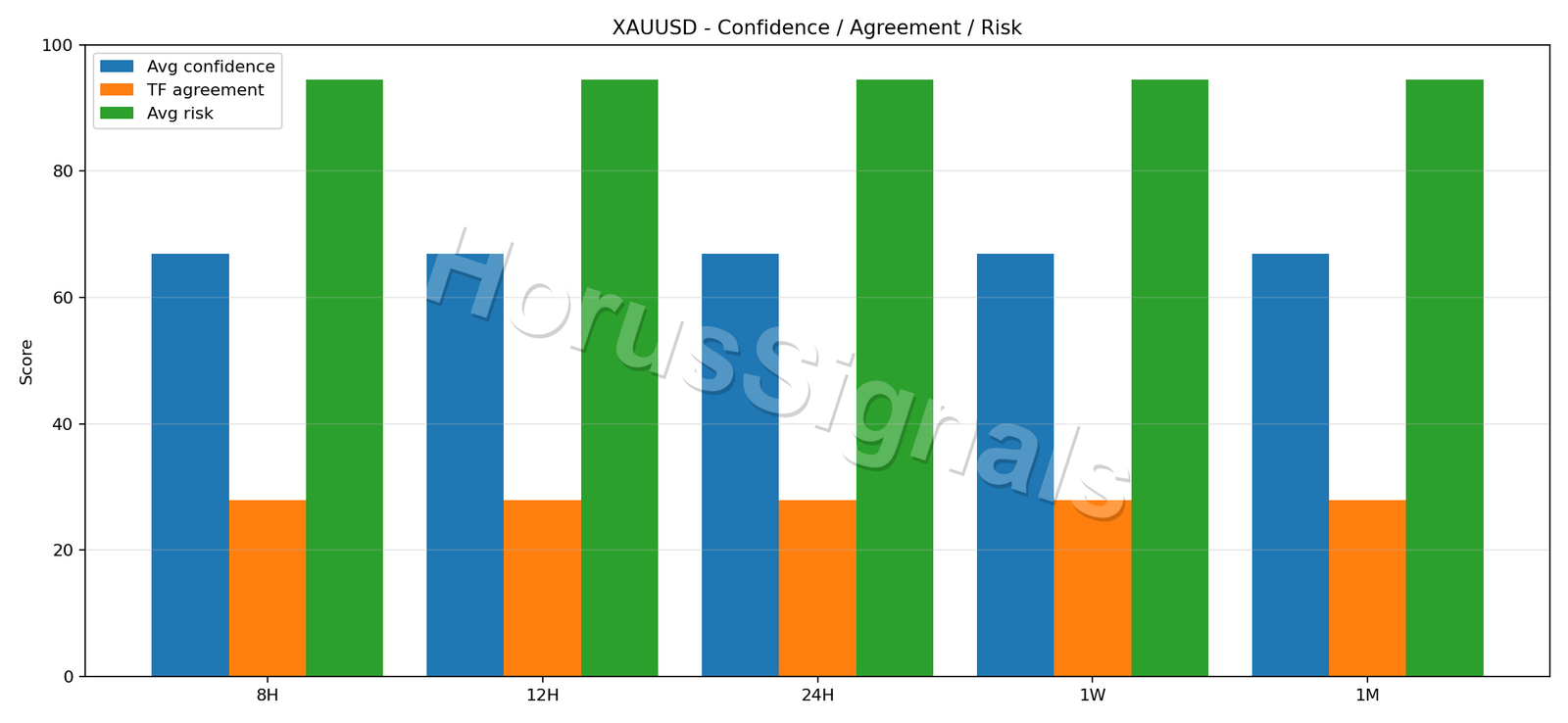 XAUUSD CONSENSUS 02 RELIABILITY RISK