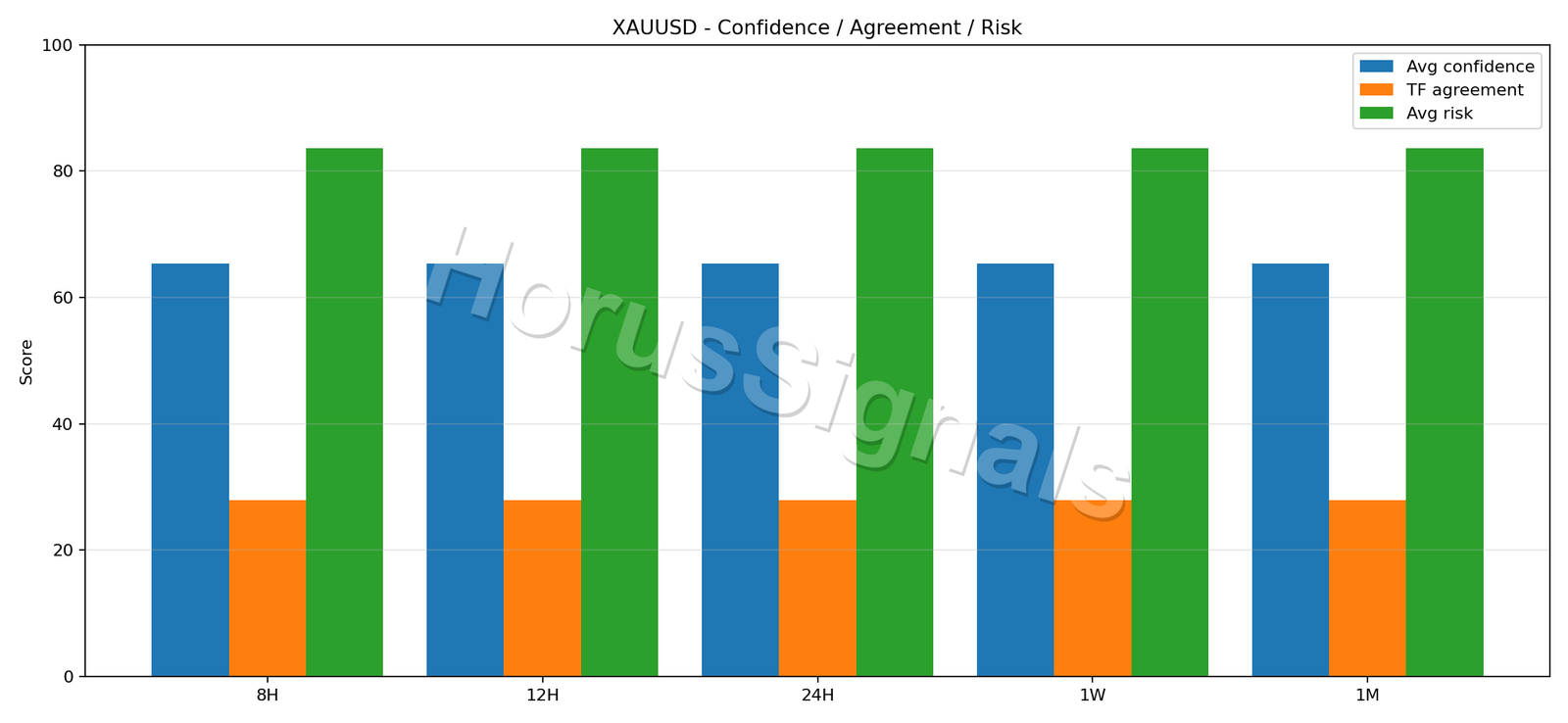 XAUUSD CONSENSUS 02 RELIABILITY RISK