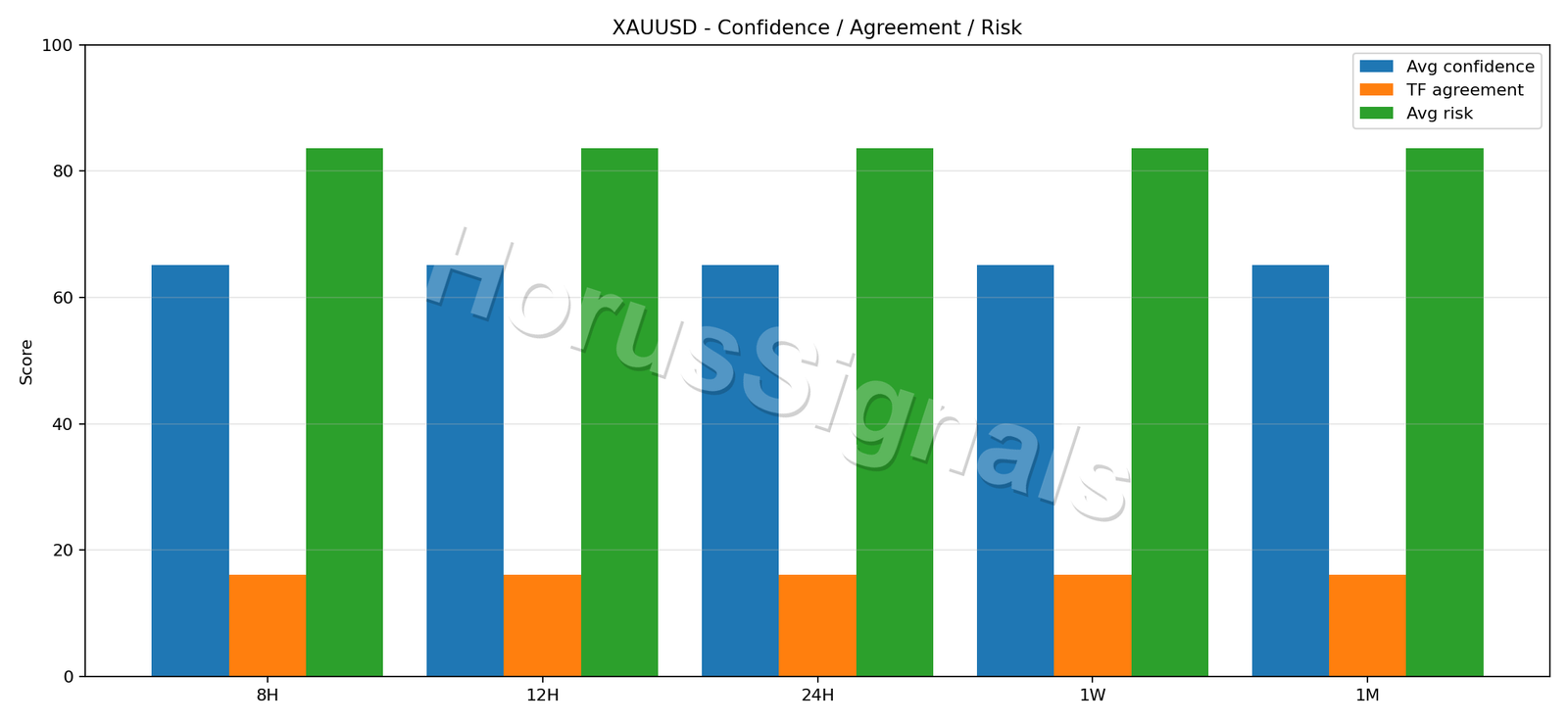 XAUUSD CONSENSUS 02 RELIABILITY RISK