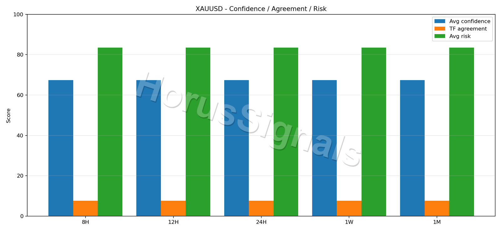 XAUUSD CONSENSUS 02 RELIABILITY RISK