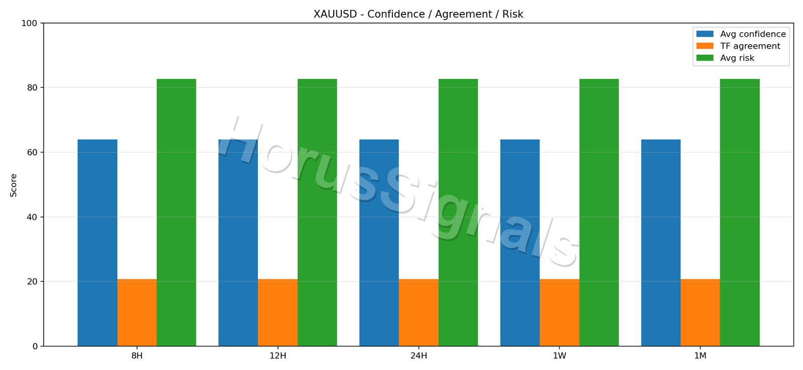 XAUUSD CONSENSUS 02 RELIABILITY RISK