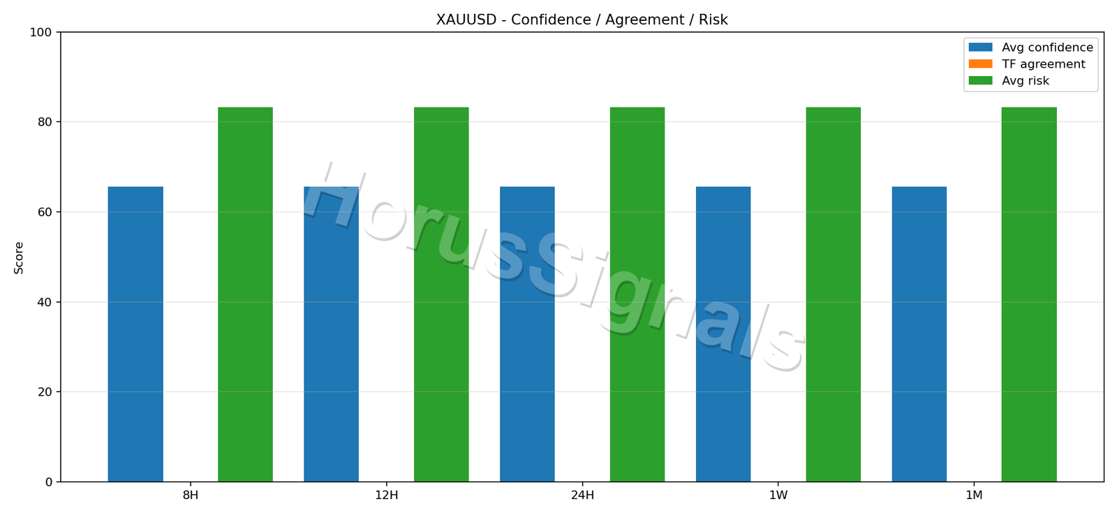 XAUUSD CONSENSUS 02 RELIABILITY RISK