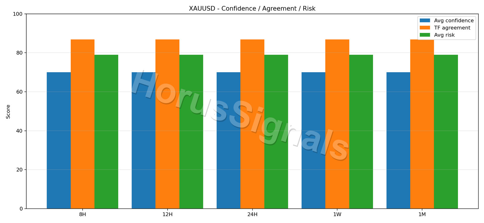 XAUUSD CONSENSUS 02 RELIABILITY RISK