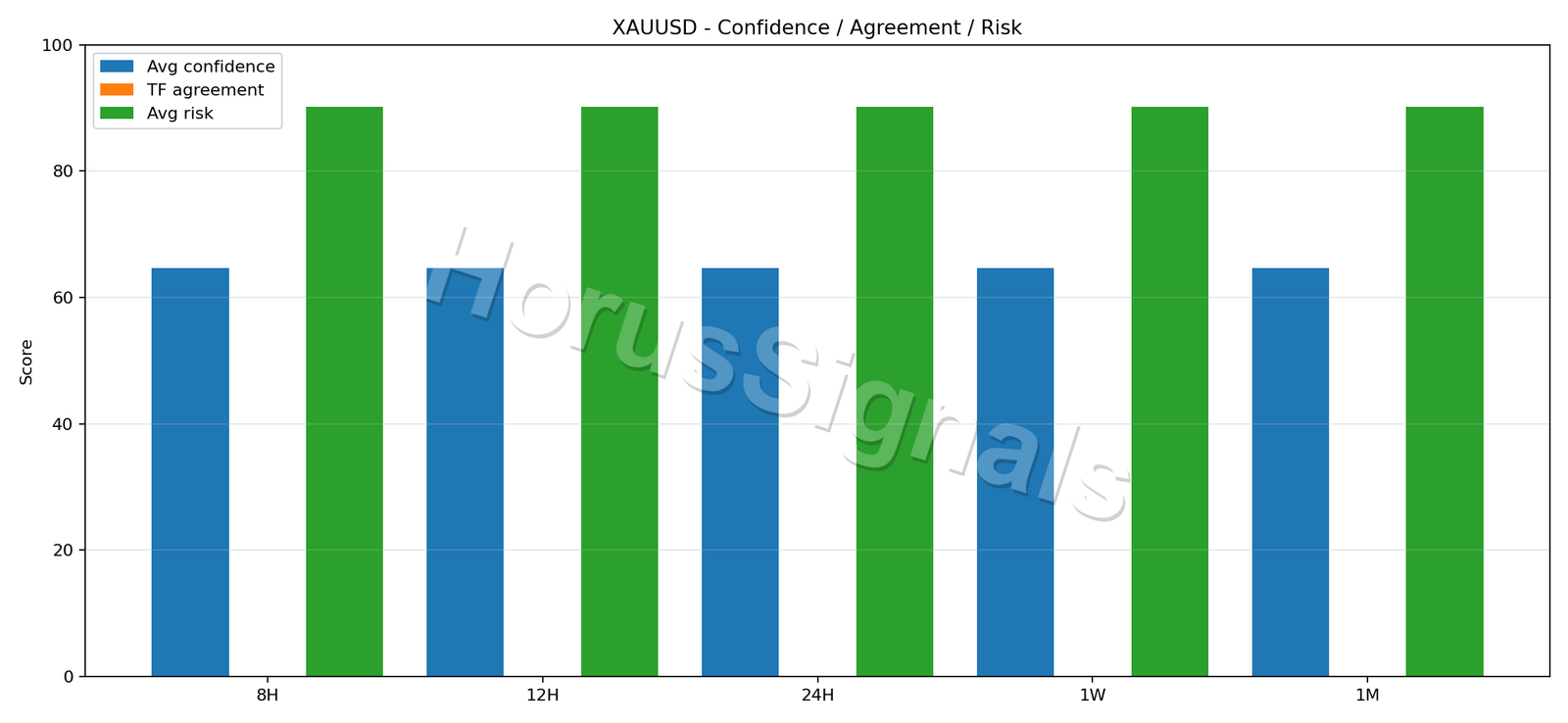 XAUUSD CONSENSUS 02 RELIABILITY RISK