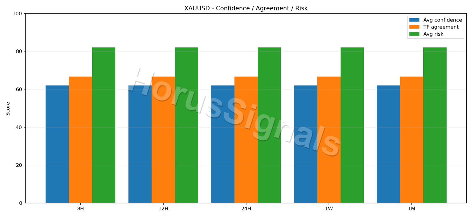 XAUUSD CONSENSUS 02 RELIABILITY RISK