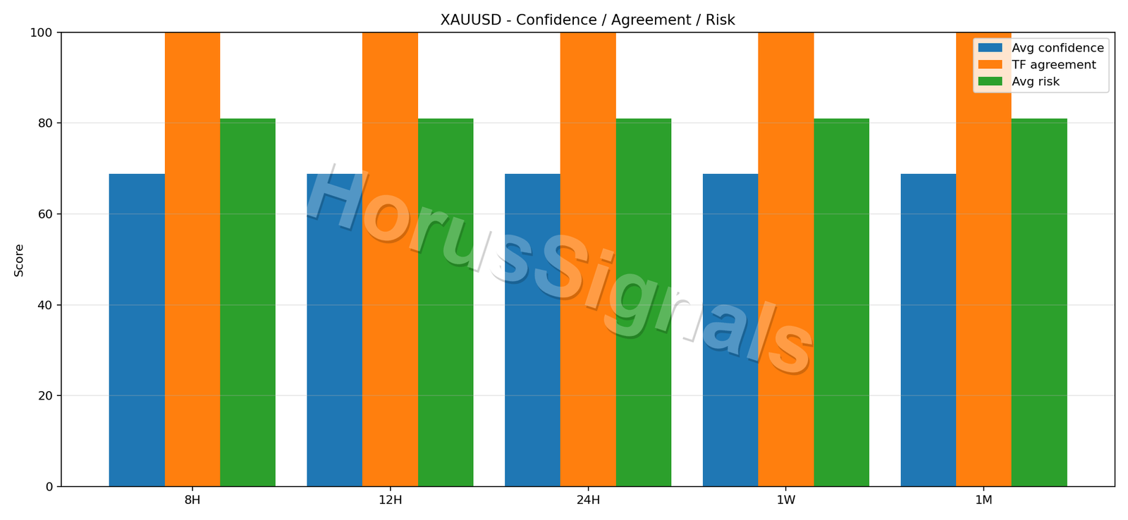 XAUUSD CONSENSUS 02 RELIABILITY RISK
