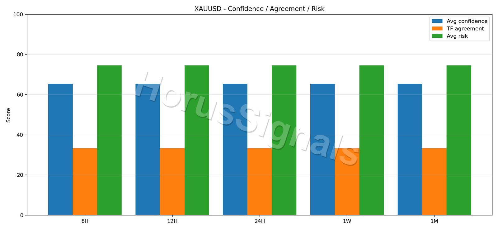 XAUUSD CONSENSUS 02 RELIABILITY RISK
