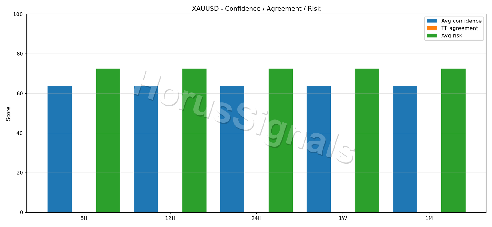XAUUSD CONSENSUS 02 RELIABILITY RISK