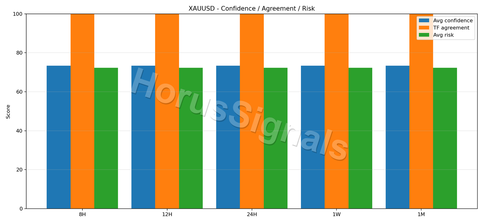 XAUUSD CONSENSUS 02 RELIABILITY RISK