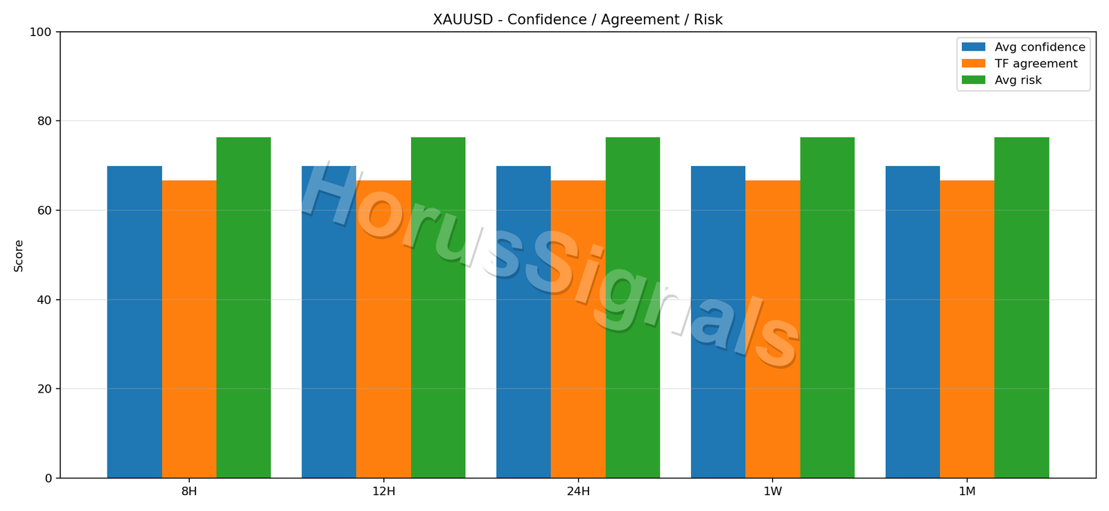 XAUUSD CONSENSUS 02 RELIABILITY RISK