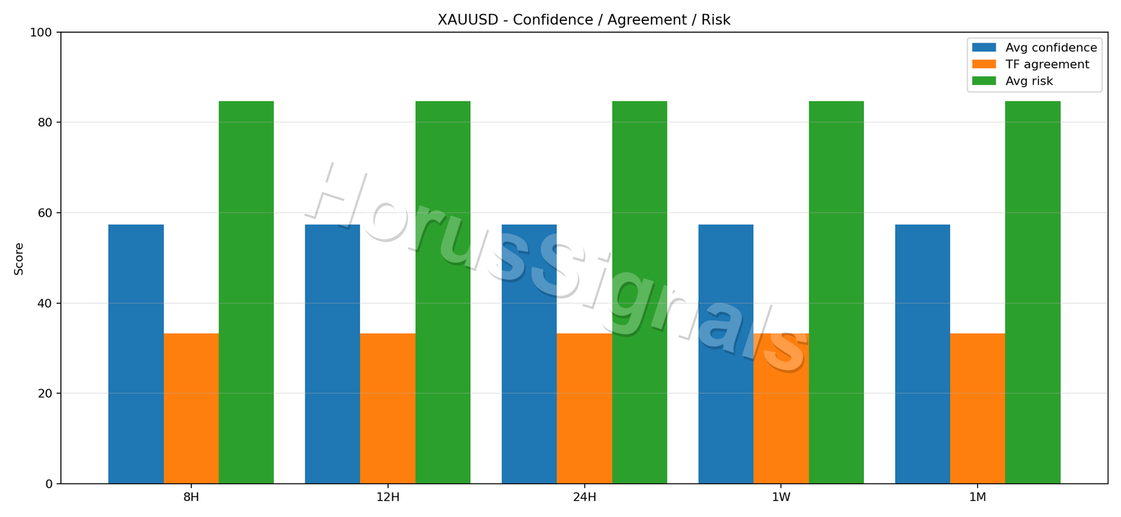 XAUUSD CONSENSUS 02 RELIABILITY RISK
