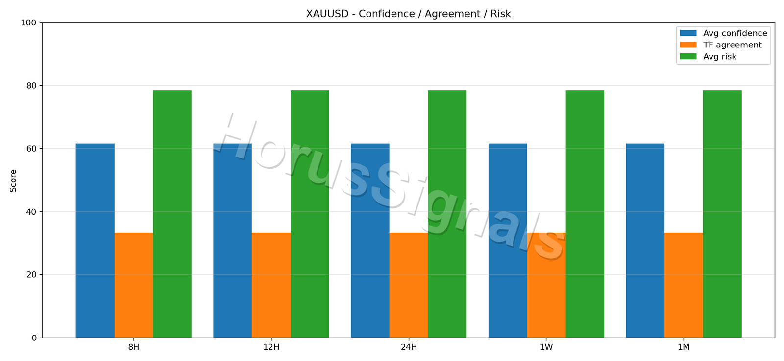 XAUUSD CONSENSUS 02 RELIABILITY RISK