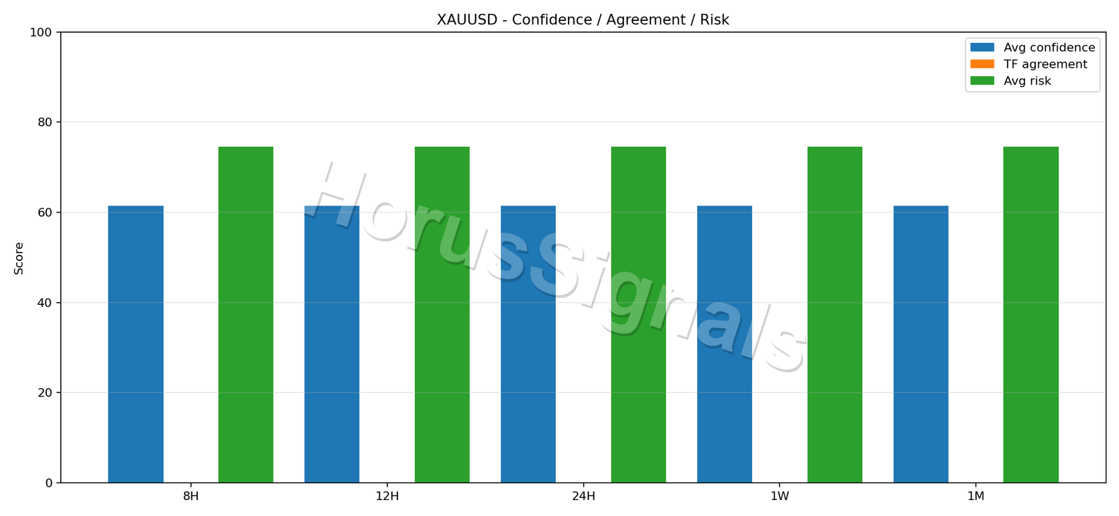 XAUUSD CONSENSUS 02 RELIABILITY RISK
