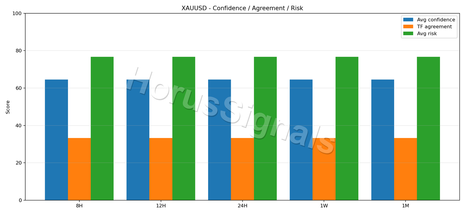 XAUUSD CONSENSUS 02 RELIABILITY RISK