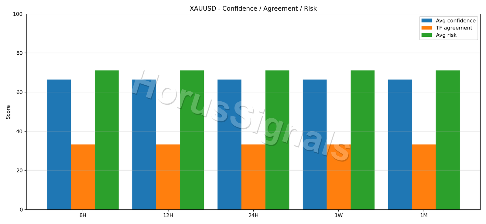 XAUUSD CONSENSUS 02 RELIABILITY RISK