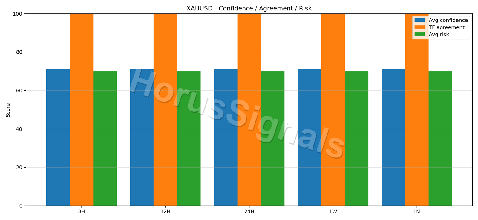 XAUUSD CONSENSUS 02 RELIABILITY RISK