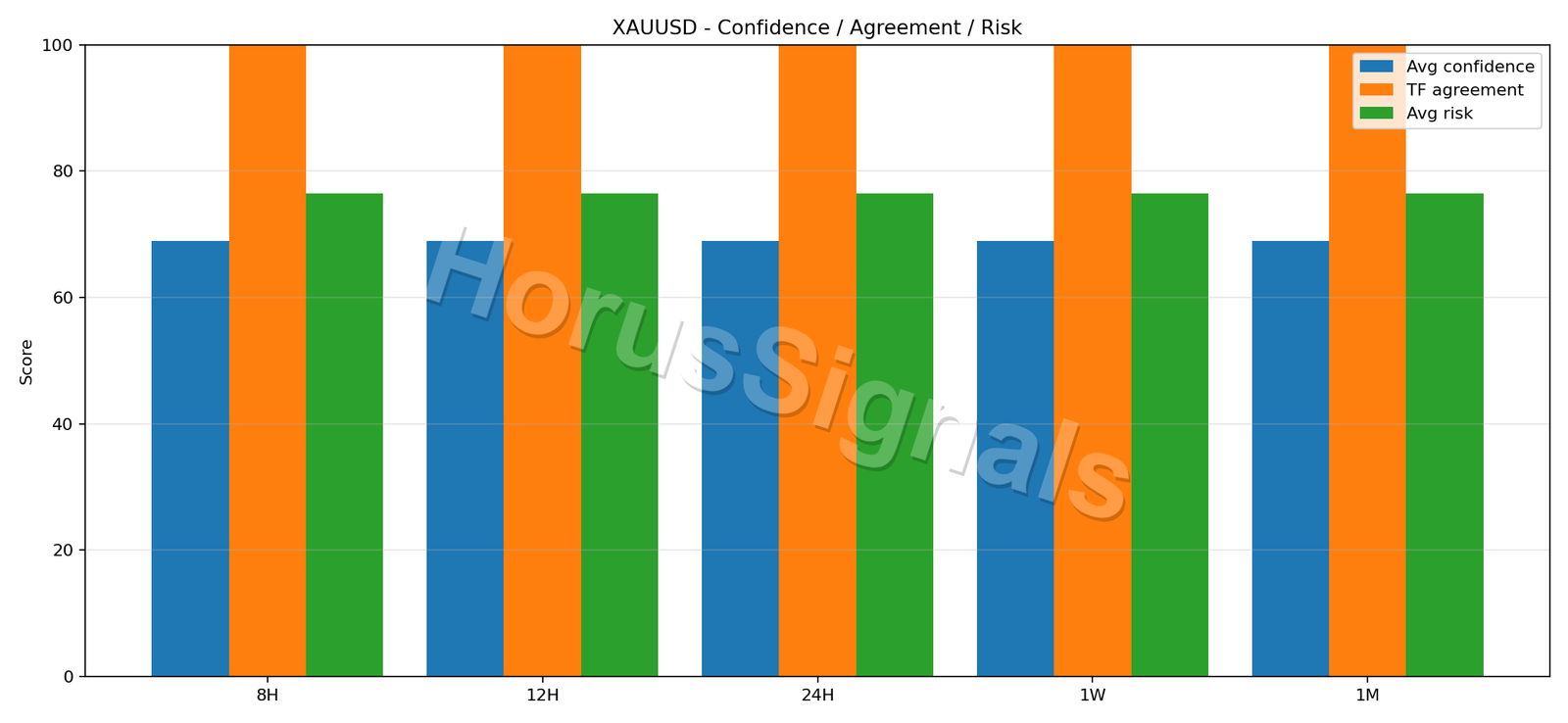 XAUUSD CONSENSUS 02 RELIABILITY RISK