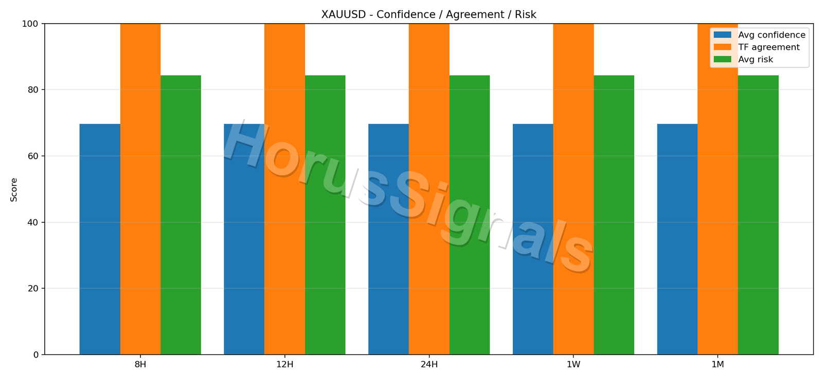 XAUUSD CONSENSUS 02 RELIABILITY RISK