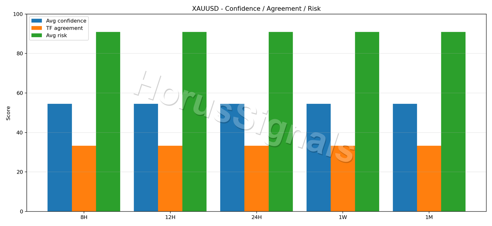 XAUUSD CONSENSUS 02 RELIABILITY RISK