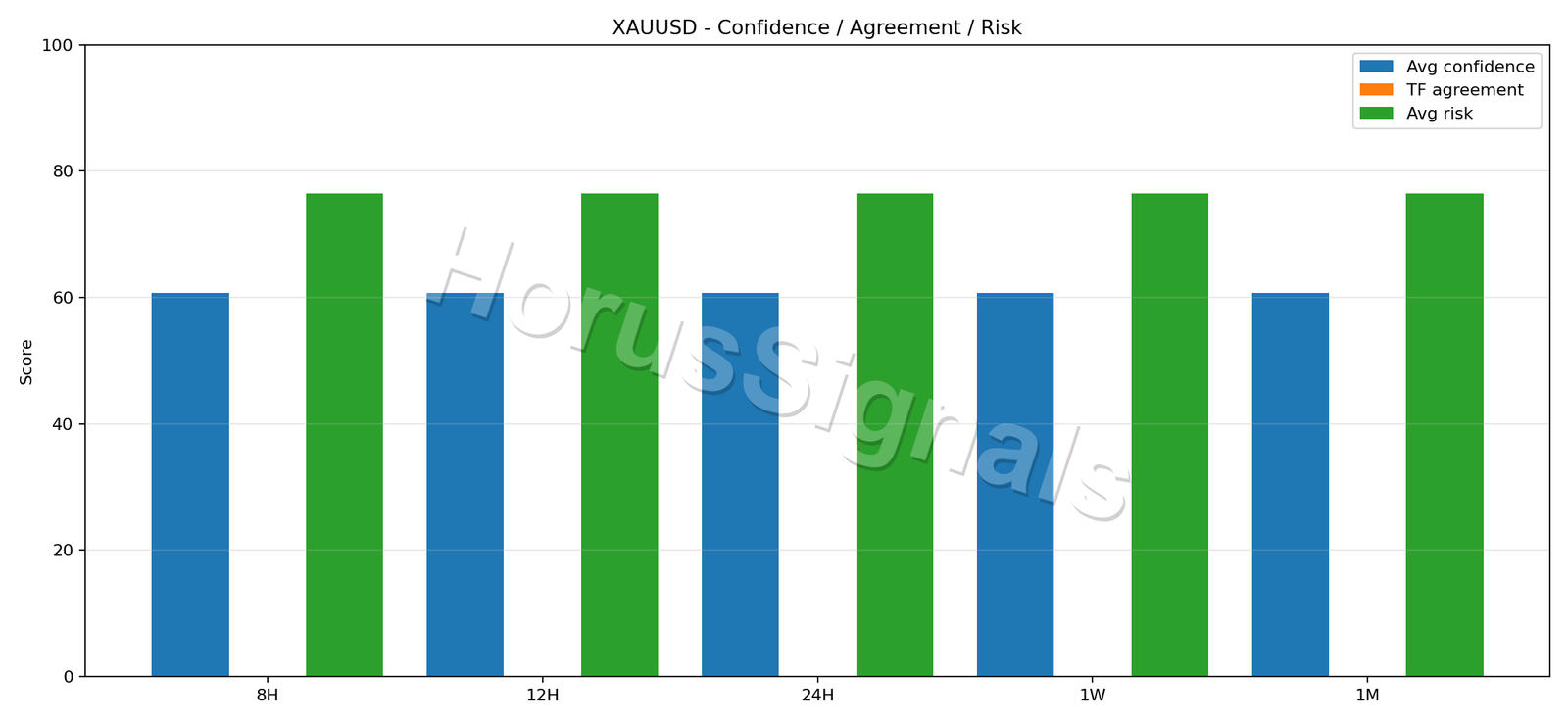 XAUUSD CONSENSUS 02 RELIABILITY RISK
