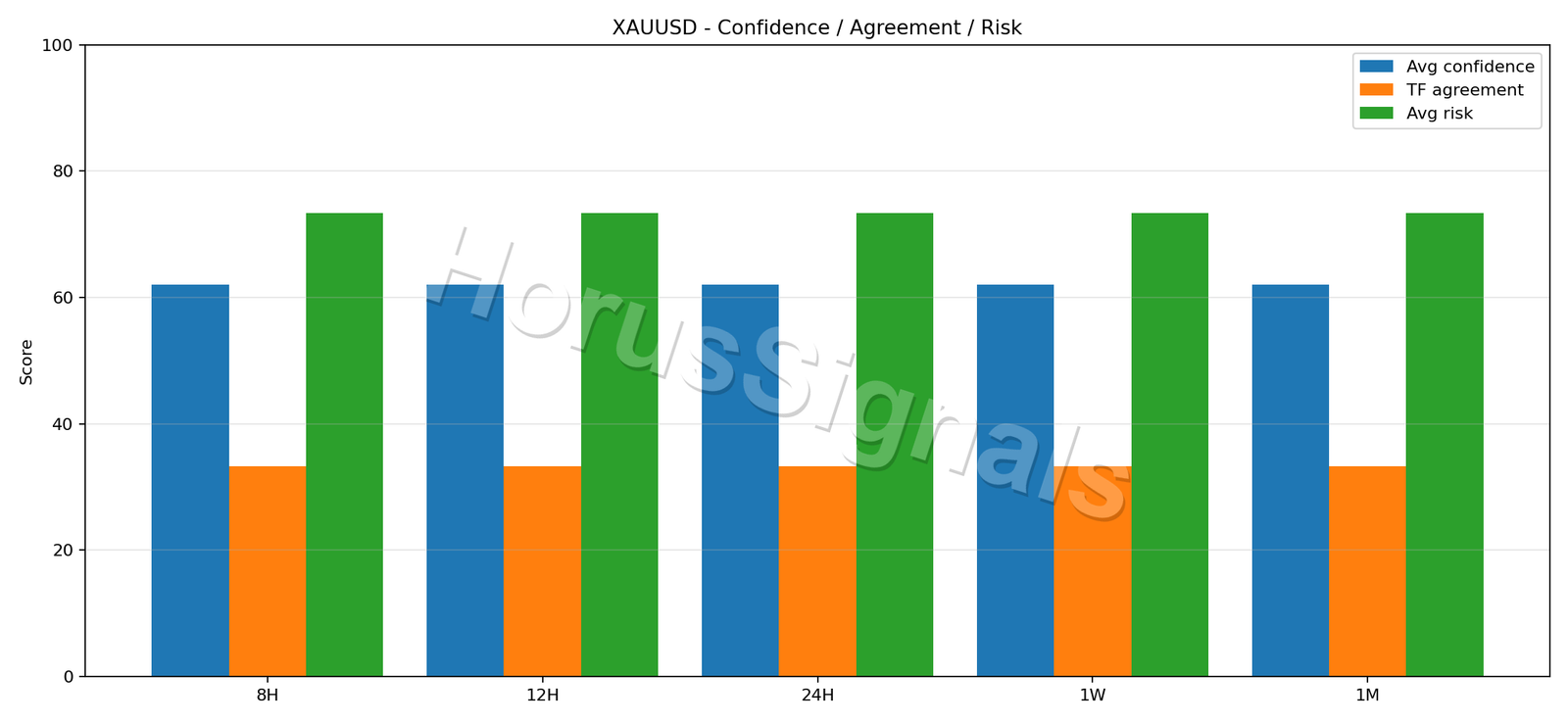 XAUUSD CONSENSUS 02 RELIABILITY RISK