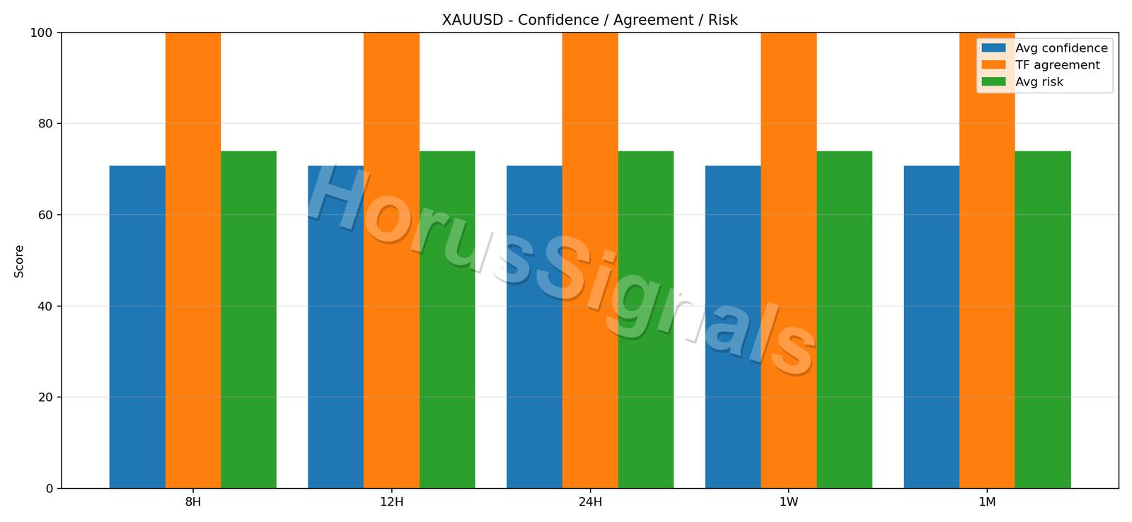 XAUUSD CONSENSUS 02 RELIABILITY RISK