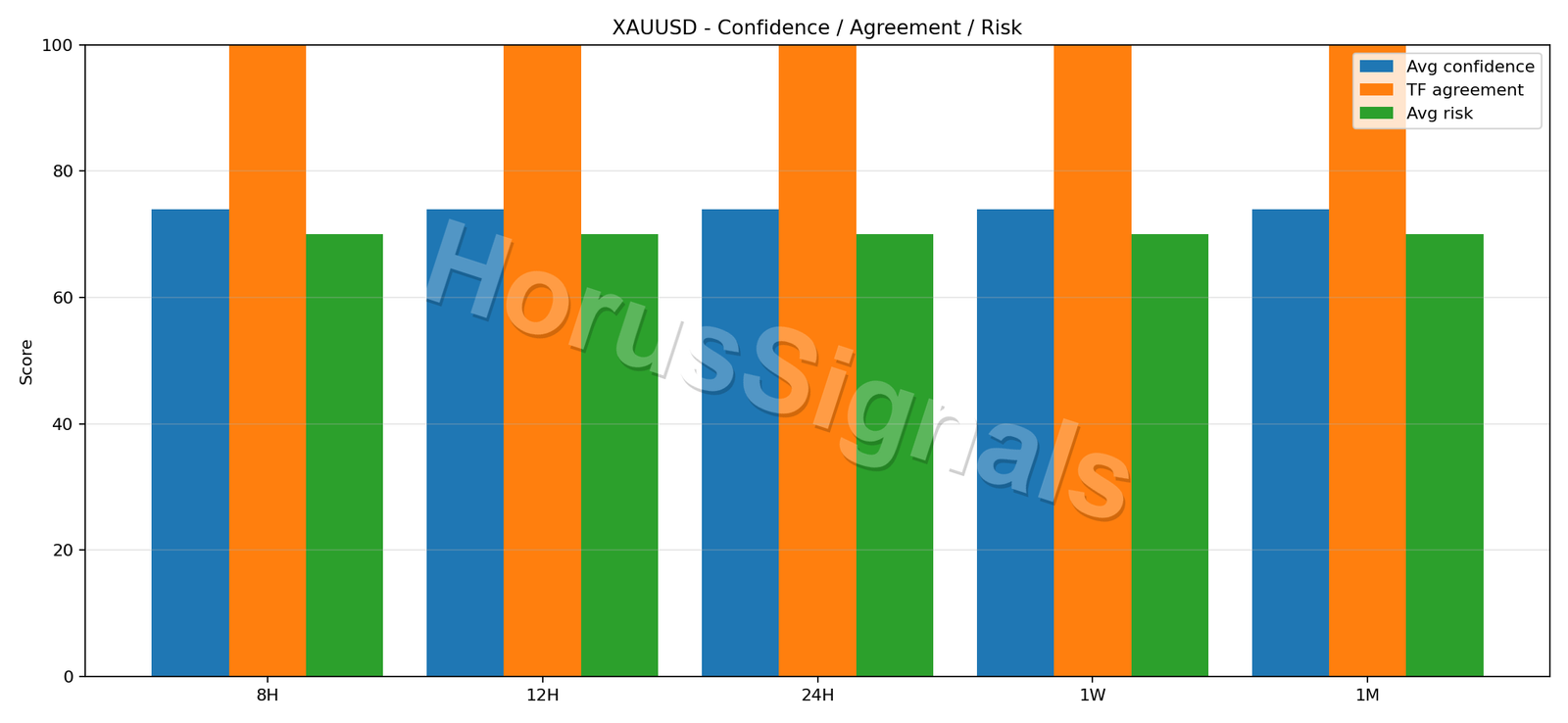 XAUUSD CONSENSUS 02 RELIABILITY RISK