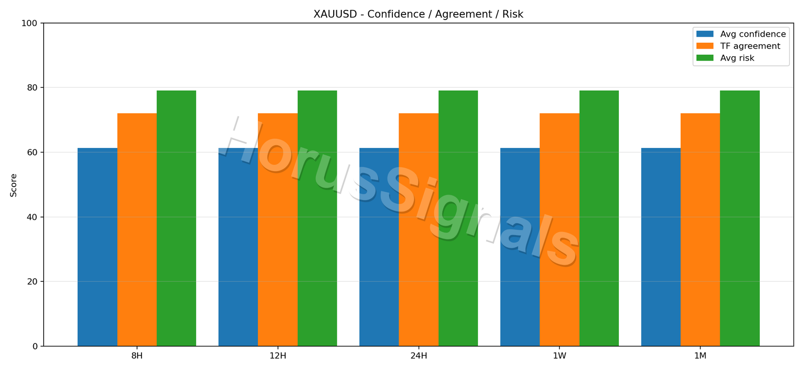 XAUUSD CONSENSUS 02 RELIABILITY RISK