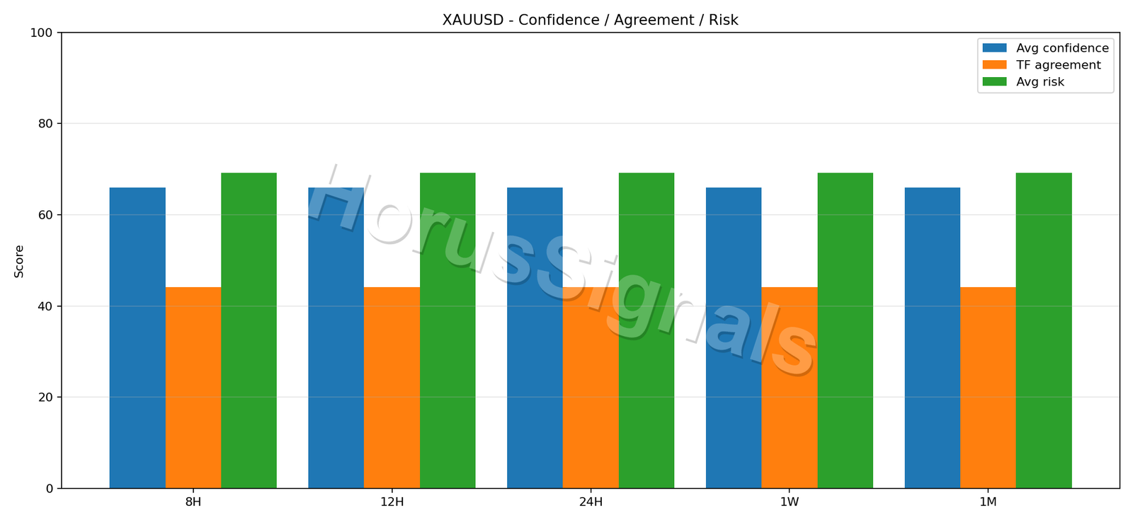 XAUUSD CONSENSUS 02 RELIABILITY RISK