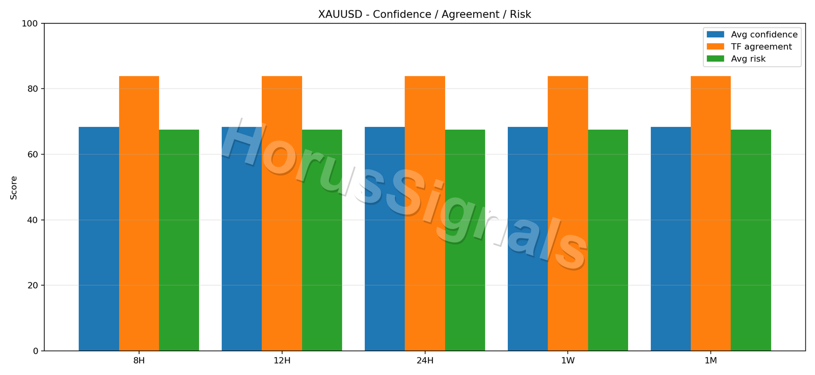 XAUUSD CONSENSUS 02 RELIABILITY RISK