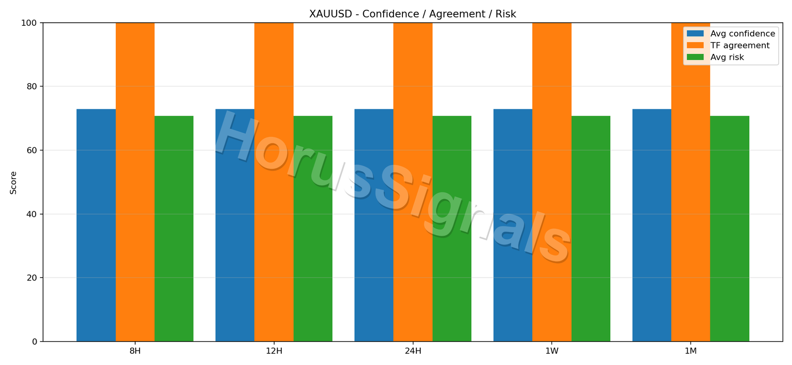 XAUUSD CONSENSUS 02 RELIABILITY RISK