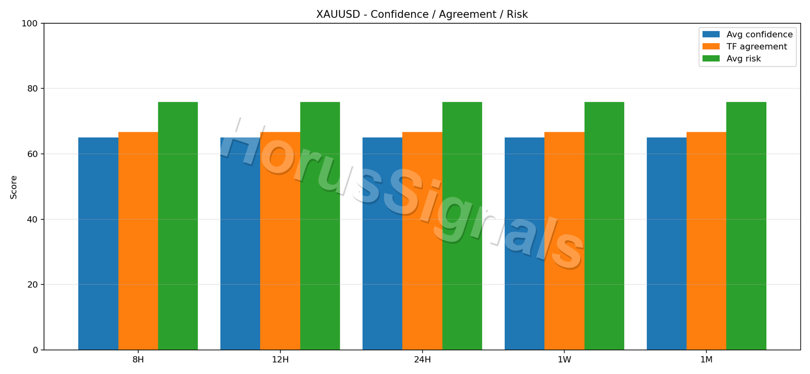 XAUUSD CONSENSUS 02 RELIABILITY RISK