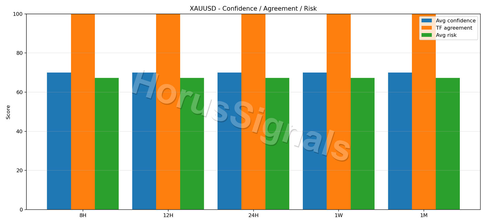 XAUUSD CONSENSUS 02 RELIABILITY RISK