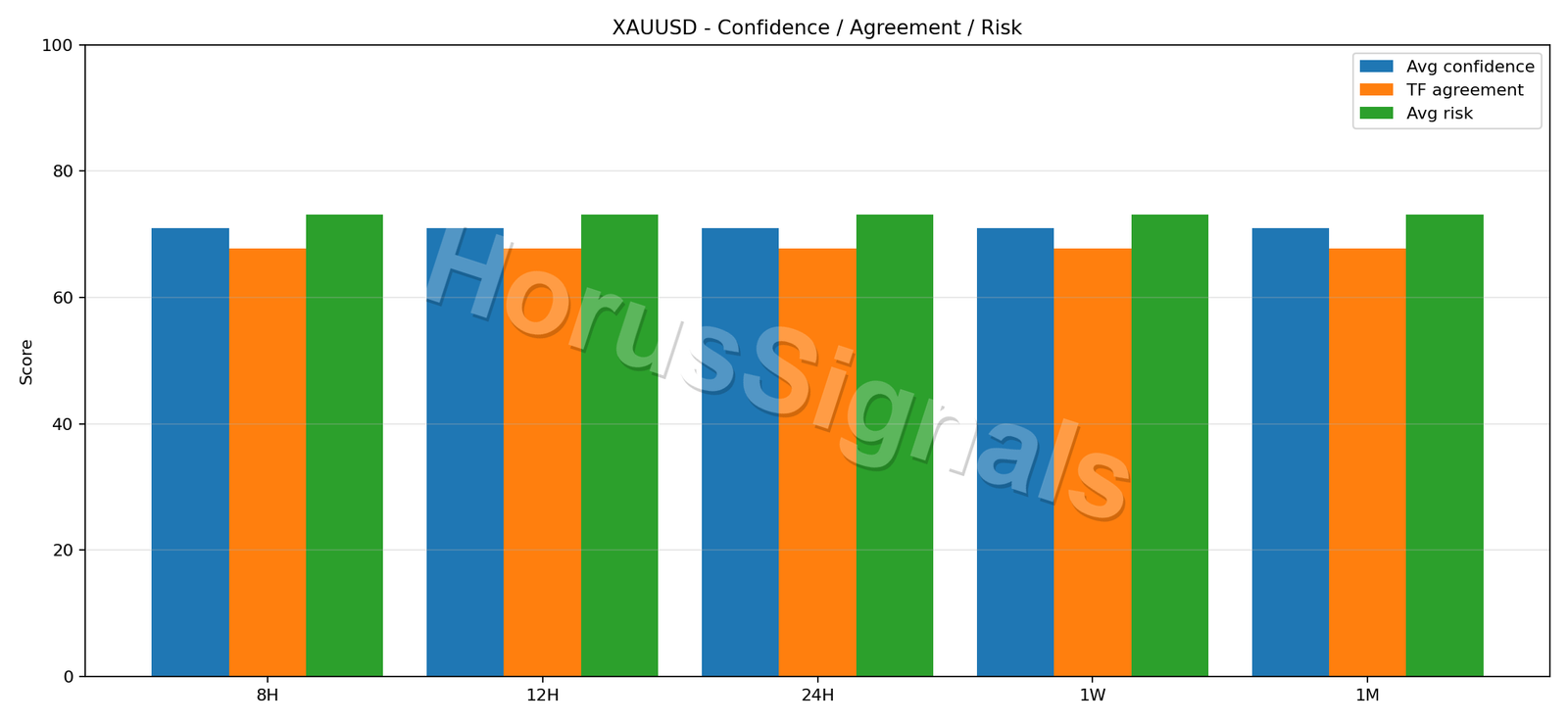 XAUUSD CONSENSUS 02 RELIABILITY RISK