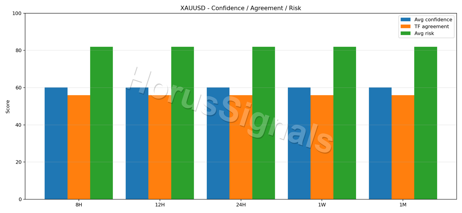 XAUUSD CONSENSUS 02 RELIABILITY RISK