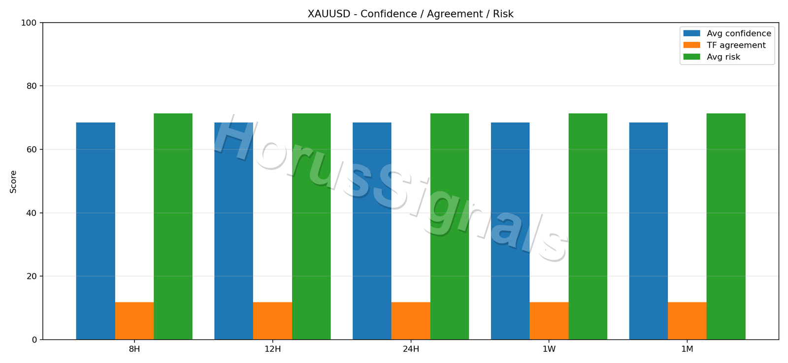 XAUUSD CONSENSUS 02 RELIABILITY RISK