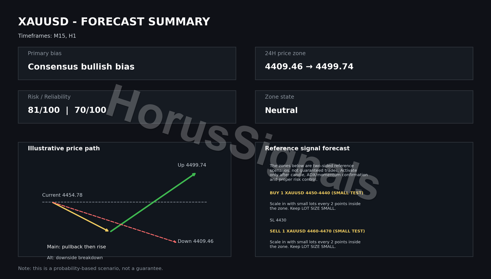 XAUUSD FULL ANALYSIS FORECAST INTRO EN