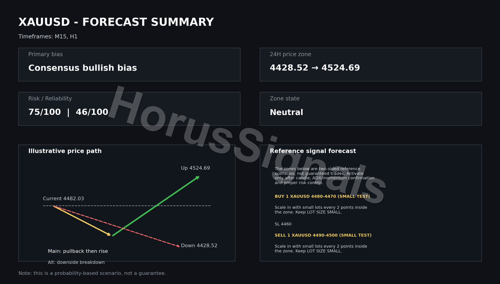 XAUUSD FULL ANALYSIS FORECAST INTRO EN