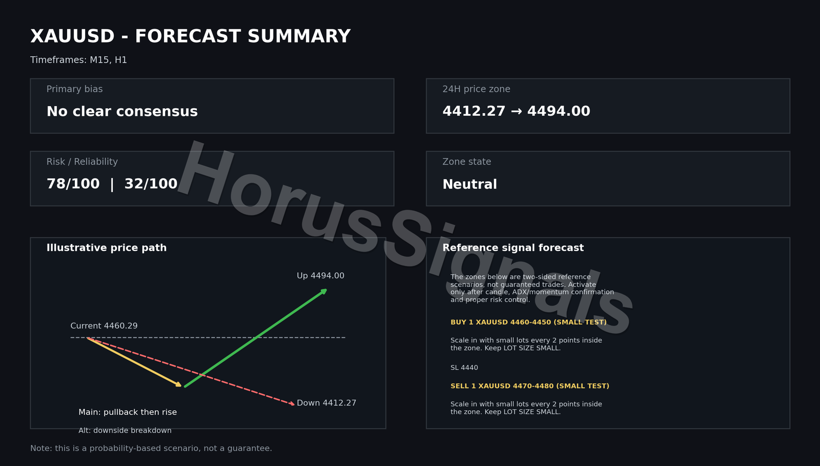 XAUUSD FULL ANALYSIS FORECAST INTRO EN